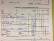 Dospělí: LTC Humpolec A - TK Strakonice A 2:7