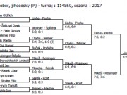 Čtyřhra krajský přebor muži