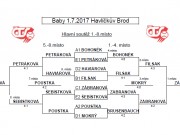 Babytenis Havlíčkův Brod - finálový pavouk