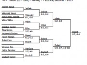 Turnaj v Třebíči - dvouhra