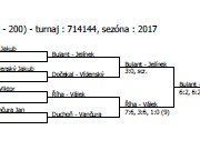 Turnaj v Třebíči - čtyřhra