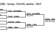 Starší žáci v Humpolci - čtyřhra kluci