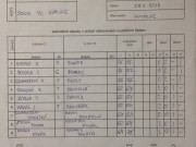 Dospělí LTC B - Kaplice 6:3