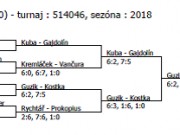 Výsledky čtyřhra st. žáci Pelhřimov