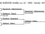 Výsledky čtyřhra ml. žákyně JH