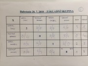 skupina C babytenis