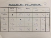 skupina D babytenis