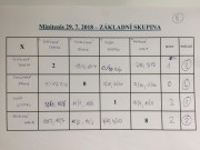 skupina B minitenis