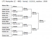 Výsledky Humpolec dvouhra muži