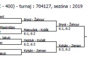 pavouk čtyřhry ml.žáci  - Humpolec