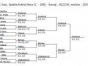 Kutná Hora - ml. žákyně - dvouhra 25. 8.