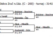 Zruč nad Sázavou - dorost - čtyřhra 25. 8.