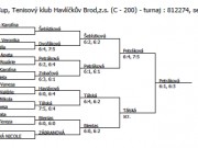 Havl. Brod - ml. žákyně - dvouhra 1. 9.