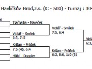 Dorost Havl. Brod (29.2. - 1.3.) - čtyřhra