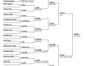 Muži Humpolec (7.-8.3.) - dvouhra