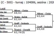 Muži Humpolec (7.-8.3.) - čtyřhra