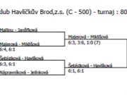 Ml. žákyně Havl. Brod (7. - 8. 3.) - čtyřhra