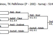 Okresní přebor Pelhřimov - st. žáci - čtyřhra
