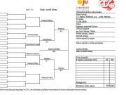 Pavouk útěchy babytenis - vítězka Eliška Havlová (LTC)