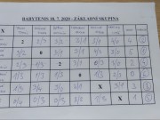 18.7. babytenis Humpolec - skupina 3