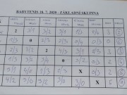 18.7. babytenis Humpolec - skupina 4