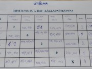 19. 7. minitenis Humpolec - útěcha