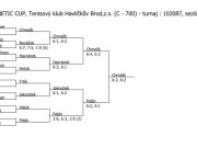 pavouk dvouhry mužů HB (15. - 16. 2.)