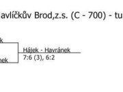 pavouk čtyřhry mužů HB (15. - 16. 2.)