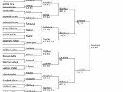 pavouk dvouhry starších žákyň (Bohnice 8. - 9. 2.)