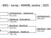pavouk čtyřhry dorostenek (Tempo Praha 15. - 16. 2.)