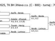 pavouk čtyřhry mladších žáků (Jihlava 15.- 16. 2.)