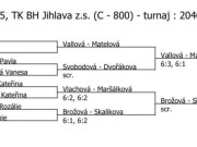 pavouk čtyřhry žen v Jihlavě (8. - 9.2.)