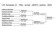 pavouk dvouhry žen v Humpolci (22. - 23. 3.)
