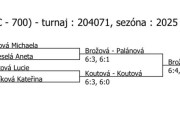 pavouk čtyřhry žen v Humpolci (22. - 23. 3.)