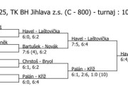 pavouk čtyřhry mužů (Vílanec 22. - 23. 3. 2025)