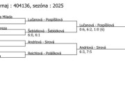 pavouk čtyřhry dorostenek v Chocni (22. - 23. 3. 2025)