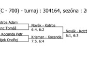 pavouk čtyřhry dorostenců (Satalice 22. - 23. 3. 2025)