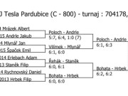 pavouk čtyřhry mladších žáků v Pardubicích (29. - 30. 3. 2025)