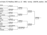pavouk dvouhry žen v Modřanech (29. - 30. 3. 2025)