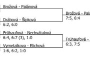 pavouk čtyřhry žen v Modřanech (29. - 30. 3. 2025)