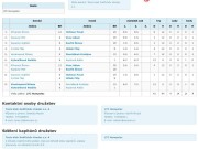 2. mistrák - ml. žáci