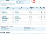 2. mistrák - dospělí B