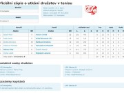 3. mistrák - dospělí A