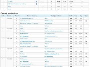 konečná tabulka - babytenisté - 1. místo