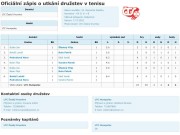 Babytenis - mistrák proti Českému Krumlovu