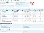 Minitenis - mistrák proti Sezimovu Ústí