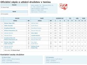 zápis utkání LTC - Plzeň
