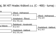 pavouk čtyřhry st. žákyň (Hradec Králové)