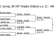 pavouk čtyřhry st. žáků (Hradec Králové)