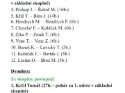 celkové pořadí ze skupin, které se hrály v průběhu roku